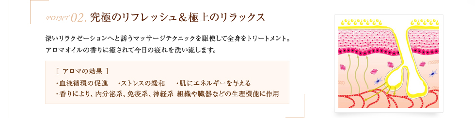 究極のリフレッシュ＆極上のリラックス深いリラクゼーションへと誘うマッサージテクニックを駆使して全身をトリートメント。アロマオイルの香りに癒されて今日の疲れを洗い流します。