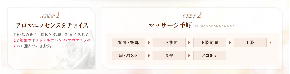 アロマエッセンスをチョイスマッサージ手順